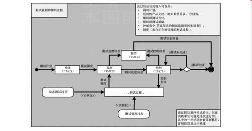 系统与软件工程软件测试过程