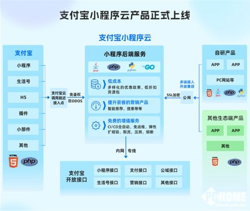 小程序开发更简单高效 支付宝小程序云正式上线