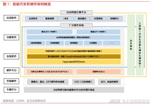 终端厂商入局,车机市场蛋糕到底有多大