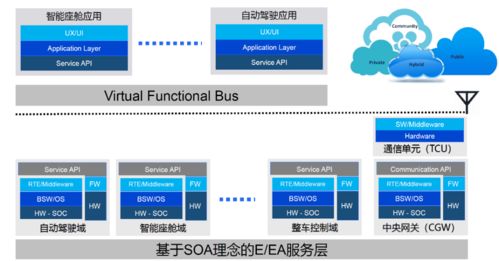 复盘2021,展望2022 智能汽车20大技术和市场趋势 开卷有 翊