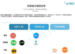 微信小程序排行榜出炉 小程序top100都有哪些