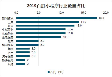 2020小程序商家发展的怎么样