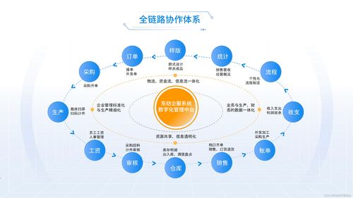 服装erp软件能为企业带来的几大优势